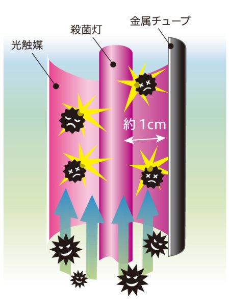 画像3: 【除菌】空気除菌装置　「UV8」除菌に特化！ (3)