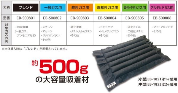 画像6: 【吸着タイプ空気浄化装置】ステンレス製 「AC-NEX」エーシーネックス 小型 急速脱臭 吸着材(ブレンド)付き (6)